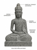Hand-carved 1.5 ft Buddha statue in natural stone, product view 2 highlighting the meditative form and carved details.