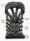 Hand-carved 5 ft Buddha under the Bodhi tree statue in natural stone, product view 2 highlighting the seated figure and tree canopy.